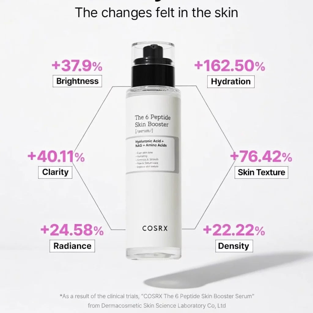 COSRX -The 6 Peptide skin booster serum 150ml